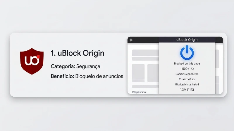 Interface da extensão uBlock Origin no Google Chrome